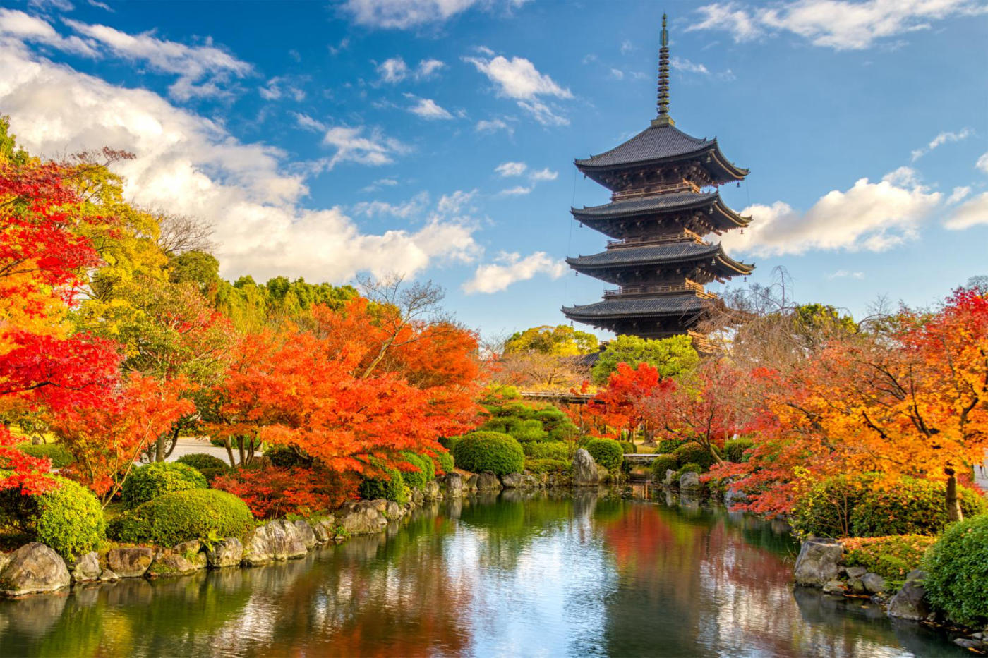 Kyoto, journée libre